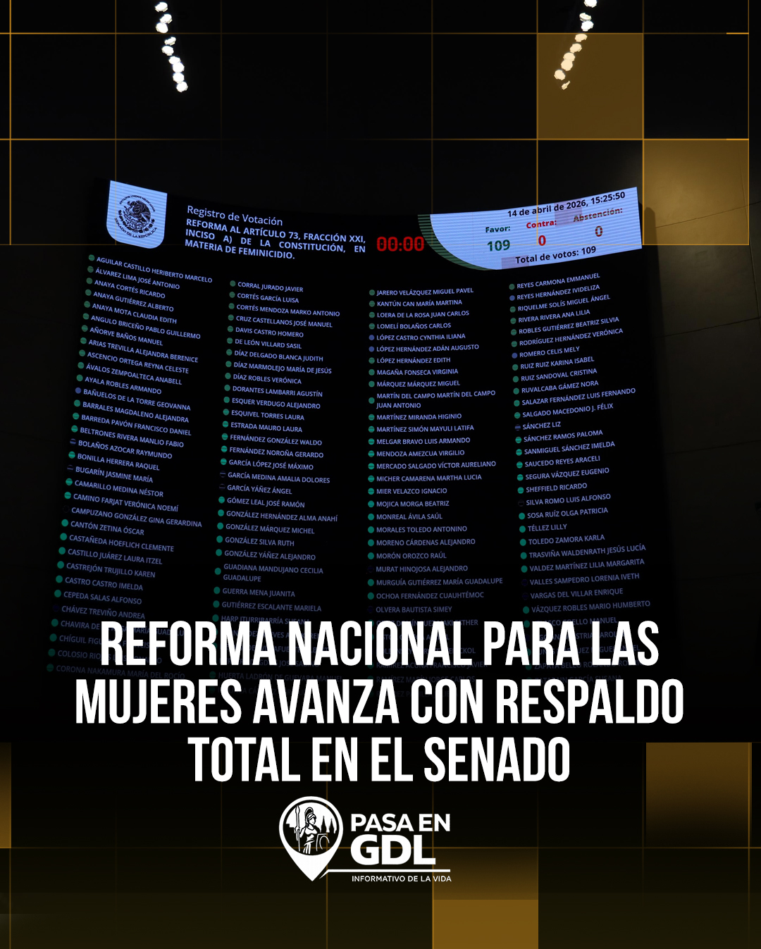 Morena logra reforma histórica con el respaldo unánime del Senado