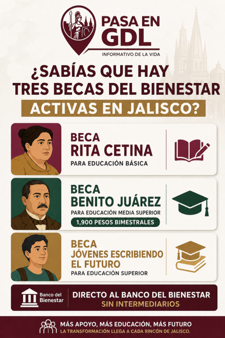 Tres becas activas en Jalisco – cómo recibir el apoyo federal directo